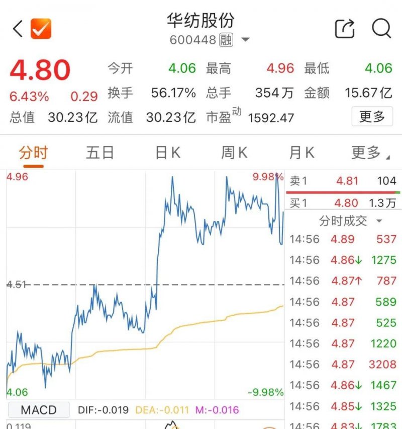 我用了一个月，彻底掌握了MT4自动交易的技巧和流程方法