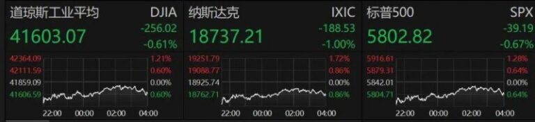 今日外汇行情大起伏，我是如何抓住机会的？